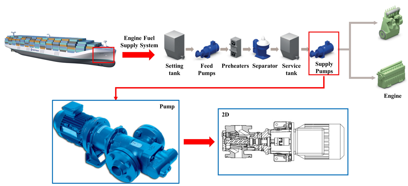 Marine Engine Fault Diagnosis