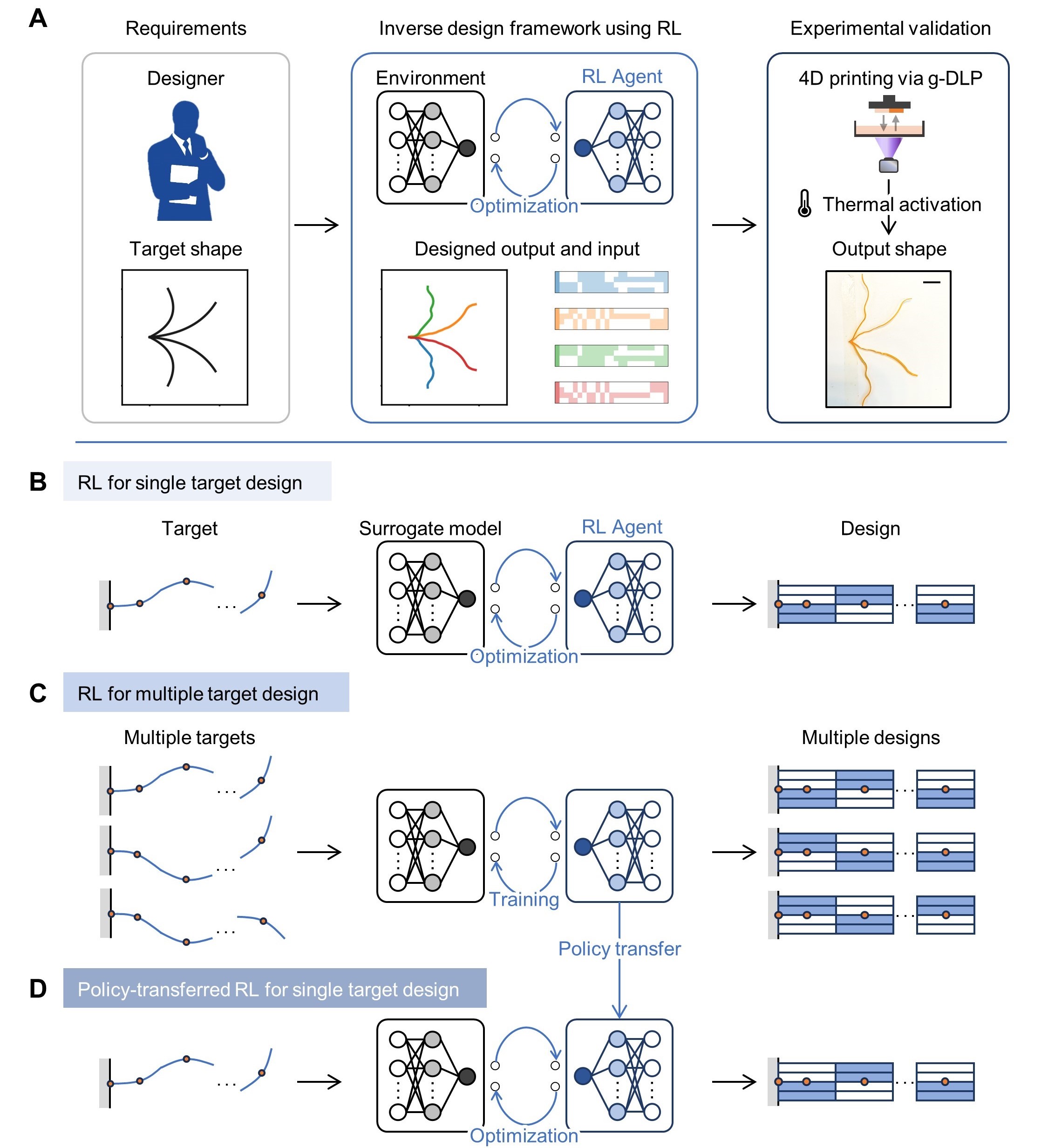 Inverse Design of Active Composite