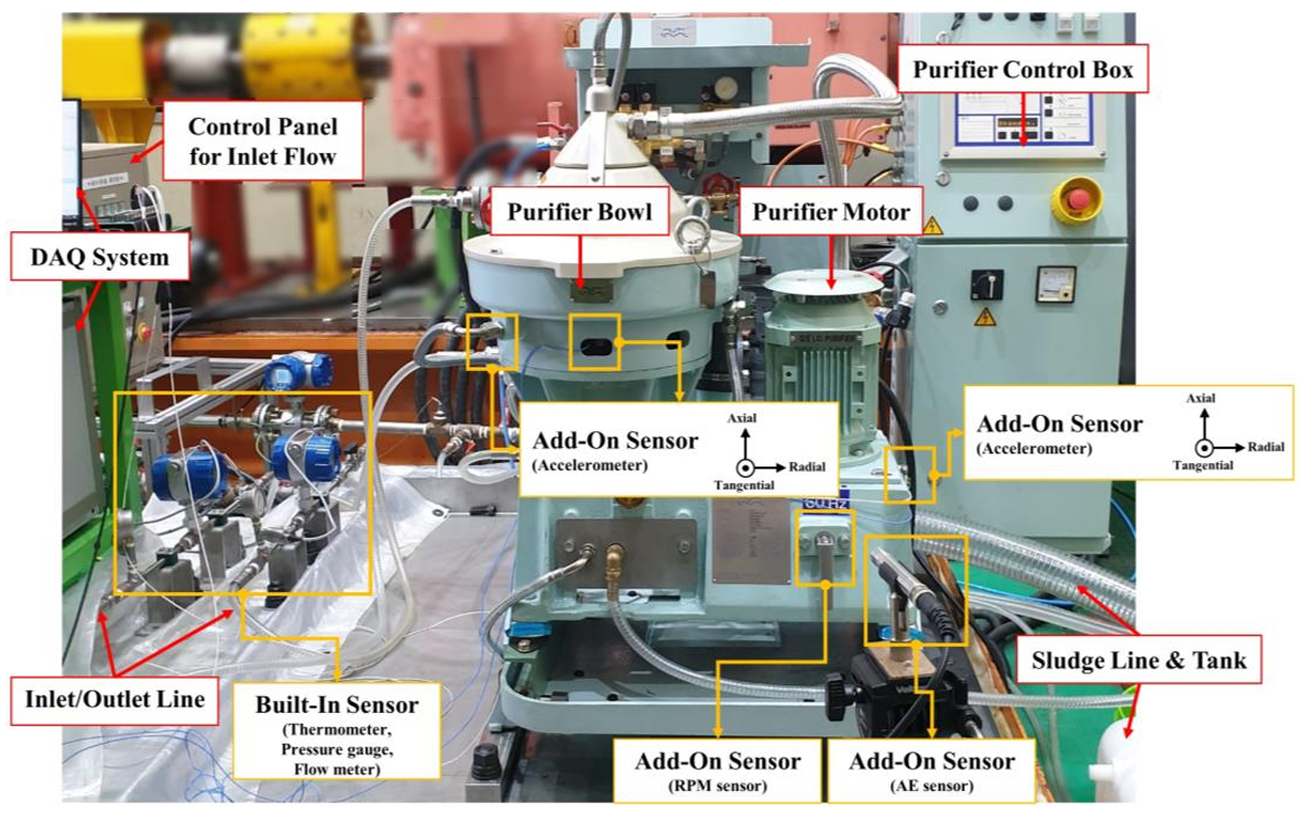 Wavelet Decomposition for Oil Purifier